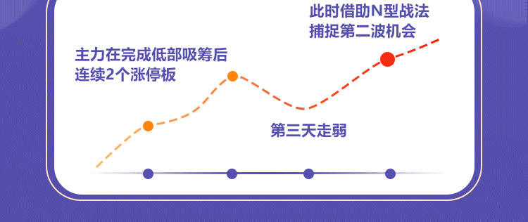 各大佬的炒股戰(zhàn)法