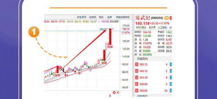 股市戰(zhàn)法