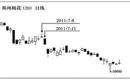 行情跳空的交易技巧實戰案例分析