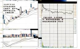 對分時走勢圖騙線和盤口騙線的伎倆的解讀