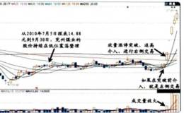 對左側(cè)交易和右側(cè)交易的描述