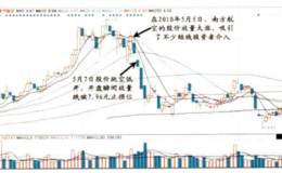 對最大虧損法的解讀