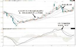 對空倉也是賺錢的說法的解讀