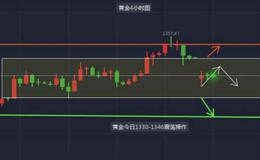 日內跳空波動的玄機：關注跳空開盤30分鐘內的走勢