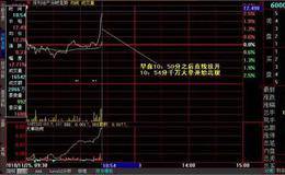 房地產(chǎn)板塊龍頭股一覽