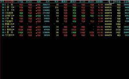 有色金屬板塊龍頭股一覽