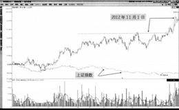 如何利用K線與主力相結(jié)合的方法操作個股？