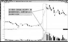 什么是莊家操盤手法--對倒？