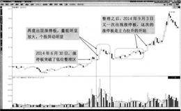 什么是莊家操盤手法--漲停？