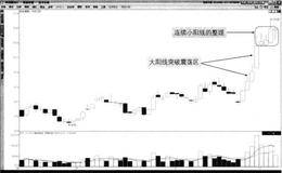 什么是K線--連續(xù)中小陽線登云梯？