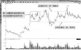 什么是高位區(qū)寬震模式？