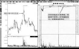 什么是抹油板？