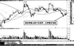 分時圖中澄星股份小幅上漲后放量震蕩形態買點