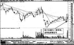  分時圖中威海廣泰低開放量回升形態買點
