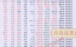 關(guān)于指數(shù)分時圖的基礎知識