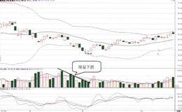 縮量的市場含義