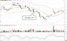 如何反映股價正常波動區間