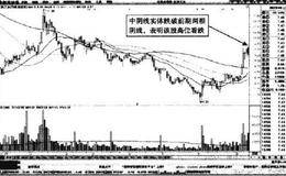 分時圖中江蘇三友小幅度沖高的雙頂調整形態賣點