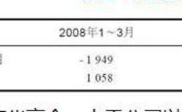 阮仕業績暴增有兩種可能的案例解讀