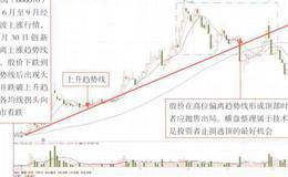 重要的會計差錯更正說明解讀