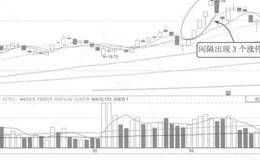 萬馬電纜涉嫌造假上市的財務疑點分析