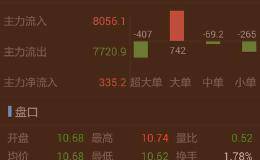 同花順app怎么查看上市公司的總股數(shù)，不是總股本？