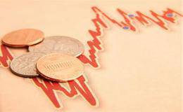 熊市的脫困之術(shù)：自救