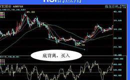 BIAS指標(biāo)三大應(yīng)用原則