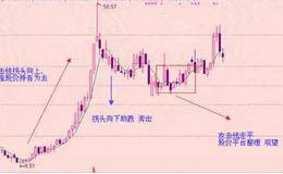 5日均線和10日均線