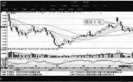 出現(xiàn)螺旋槳K線的意義