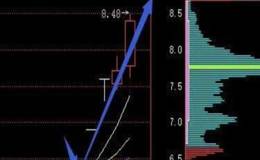 什么是莊家試盤？莊家試盤時的技術特征是什么？