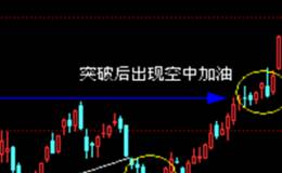 什么是股票放量突破？如何理解股票的“放量突破前期高點，回抽不破，買入!”？