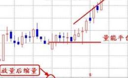 如何識別股票突破前的真橫盤與假橫盤？股票橫盤突破怎么看？