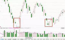 突破后的股票會怎么走的判斷方法是什么？如何判斷股票是否是股票有效突破？