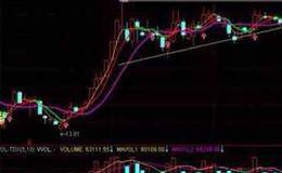 怎樣判斷股票是否是真突破？如何區分股票真假突破？