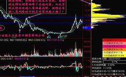 籌碼峰轉移有什么技巧？籌碼峰轉移的過程分析
