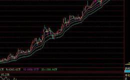 近鄰籌碼和 ASR近鄰籌碼指標