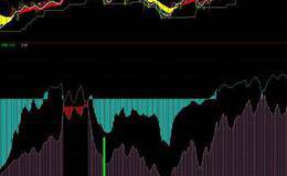 多空籌碼流動實戰用法以及籌碼多空線指標公式源碼