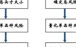 什么是頭寸管理？如何進(jìn)行頭寸管理？