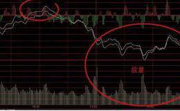 如何識別斬倉籌碼涌出？為什么斬倉籌碼涌出，建議拋空？