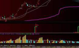 PAV籌碼引力指標概念以及PAV籌碼引力指標用途和源碼