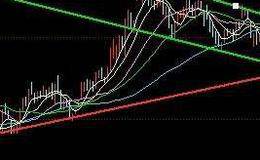 什么情況下了結(jié)手中的頭寸？如何操作日內(nèi)超短線十大技巧