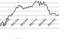 什么是對沖頭寸？投資的三個(gè)對沖策略