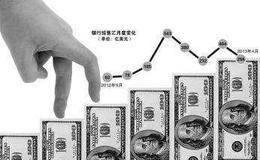 什么是結(jié)售匯綜合頭寸？