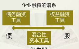 新三板優(yōu)先股政策還有哪些方面需要完善？如何進(jìn)一步發(fā)展？