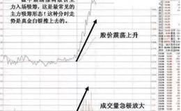 主力吸籌常見的信號和方式有哪些?如何判別主力在吸籌
