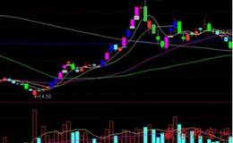 怎么看跌停板吸籌的特征?莊家跌停板的吸籌方法有哪些?