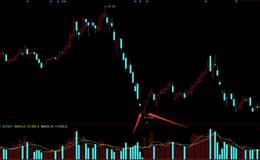 主力連續跌停吸籌手法是怎樣的?跌停板吸籌如何選股?