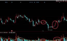 如何辨別莊家吸籌?從成交量看莊家吸籌的痕跡該如何做?