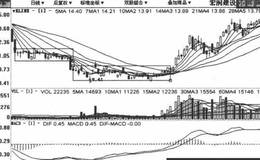 案例分析下階式吸籌的手法,下階式吸籌的手法有哪些好處?